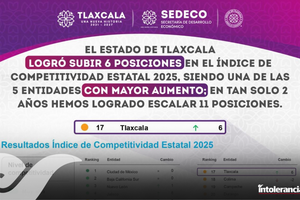 Creció Tlaxcala en índices de Competitividad