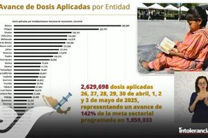 Puebla aplica más de 100 mil vacunas en jornada nacional
